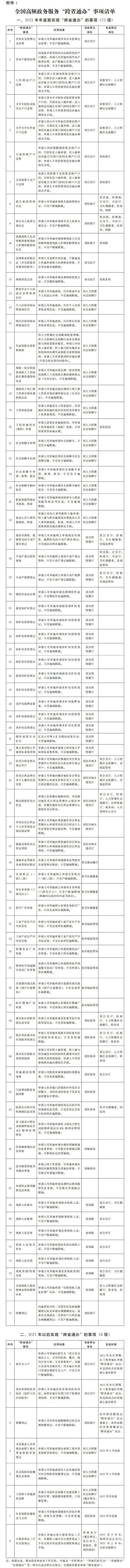 跨省通办_副本2.jpg 跨省通办_副本2.jpg