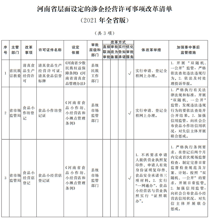 2021.7.15河南印发“证照分离”改革全覆盖实施方案.jpg 2021.7.15河南印发“证照分离”改革全覆盖实施方案.jpg